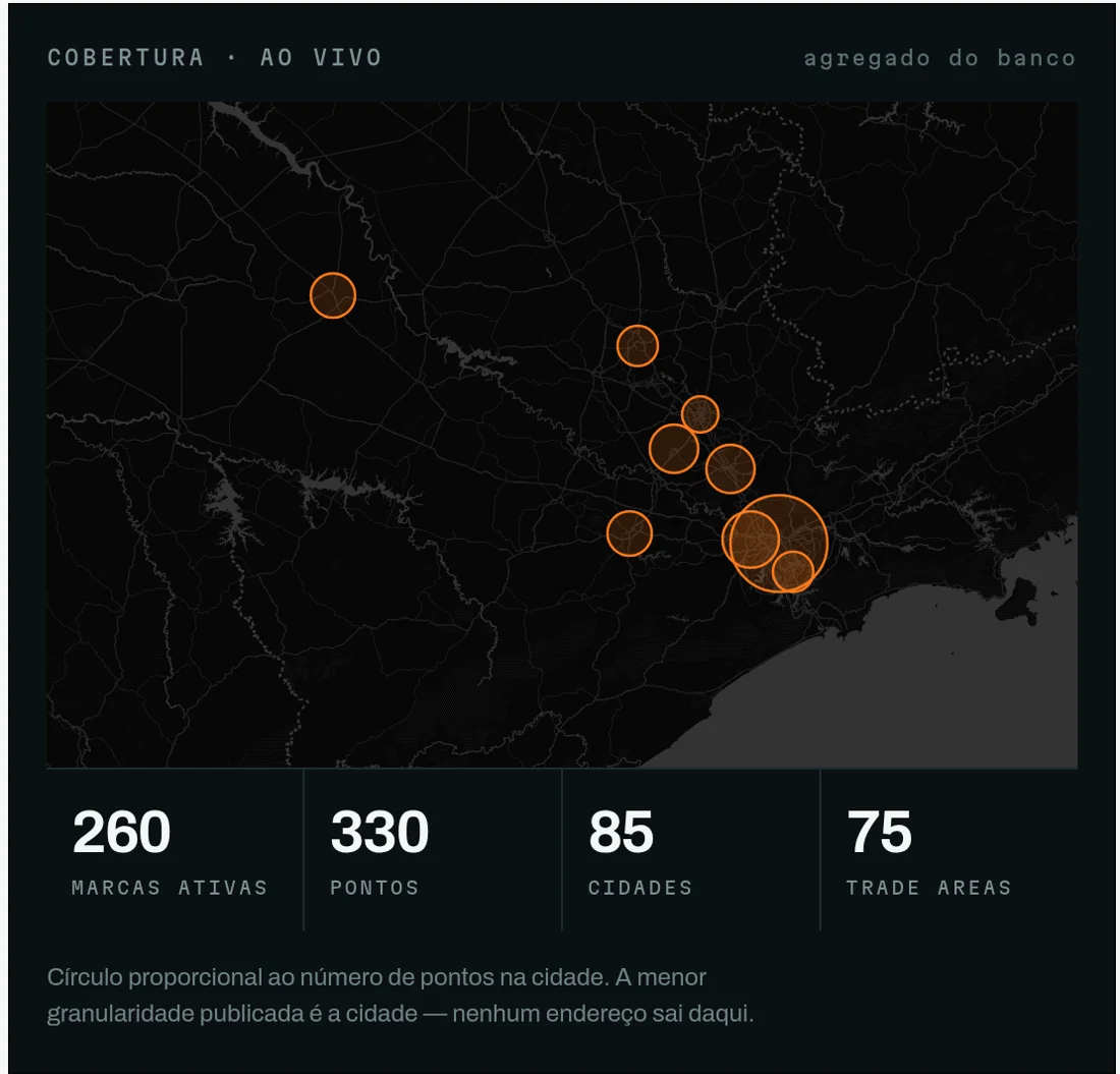 Painel do SpotHub: mapa escuro do estado de São Paulo com círculos laranja proporcionais ao número de pontos por cidade, e os números agregados do banco — 260 marcas ativas, 330 pontos, 85 cidades e 75 trade areas.